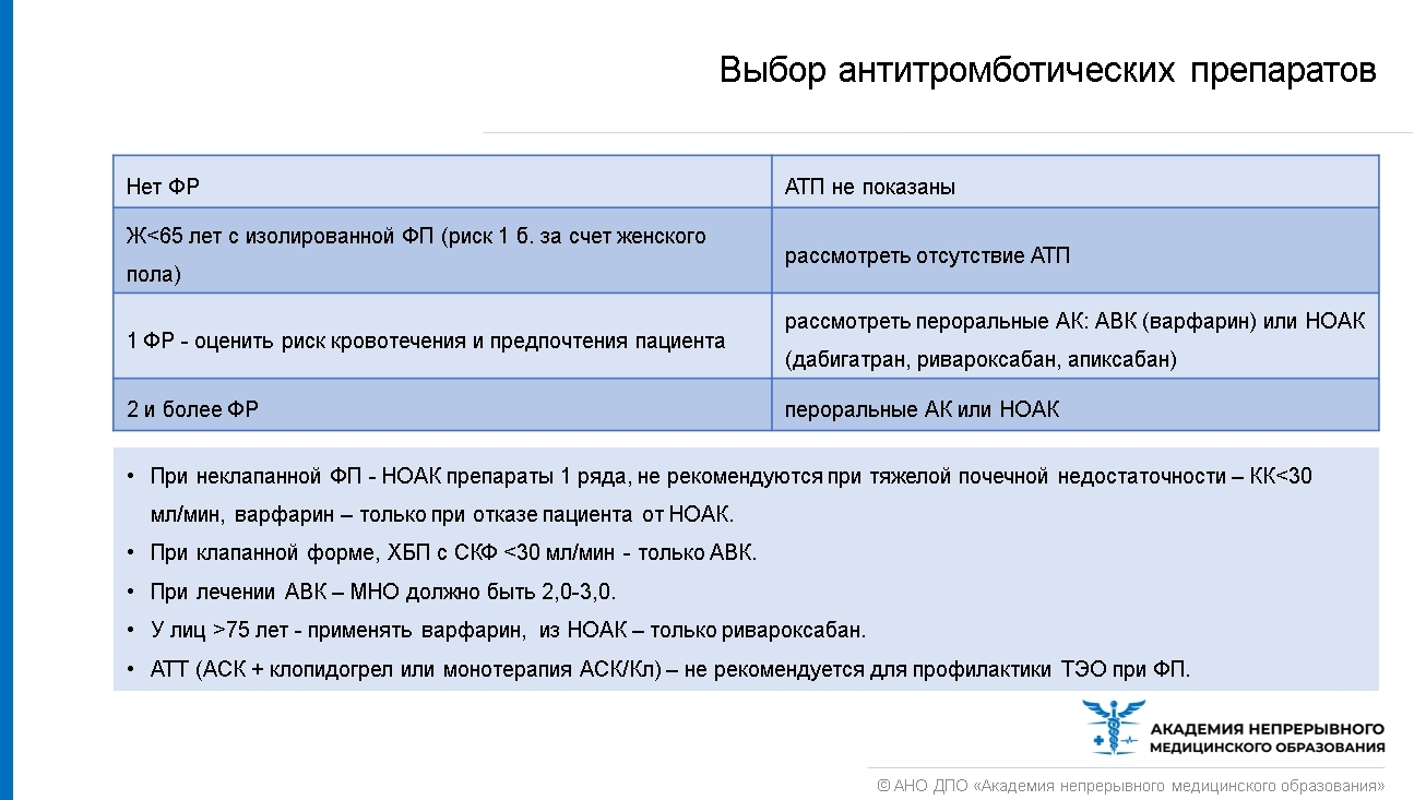 Мерцательная аритмия. Часть 2. Ведение пациентов с перманентной формой  мерцания предсердий