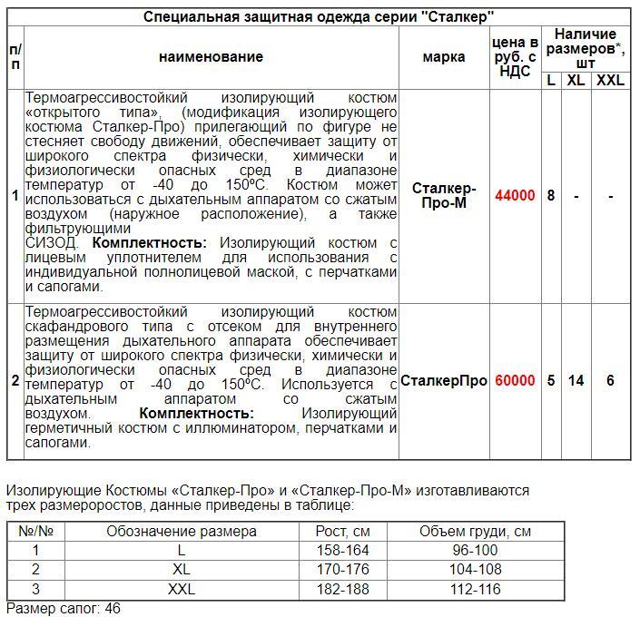 Ооо птс сварог