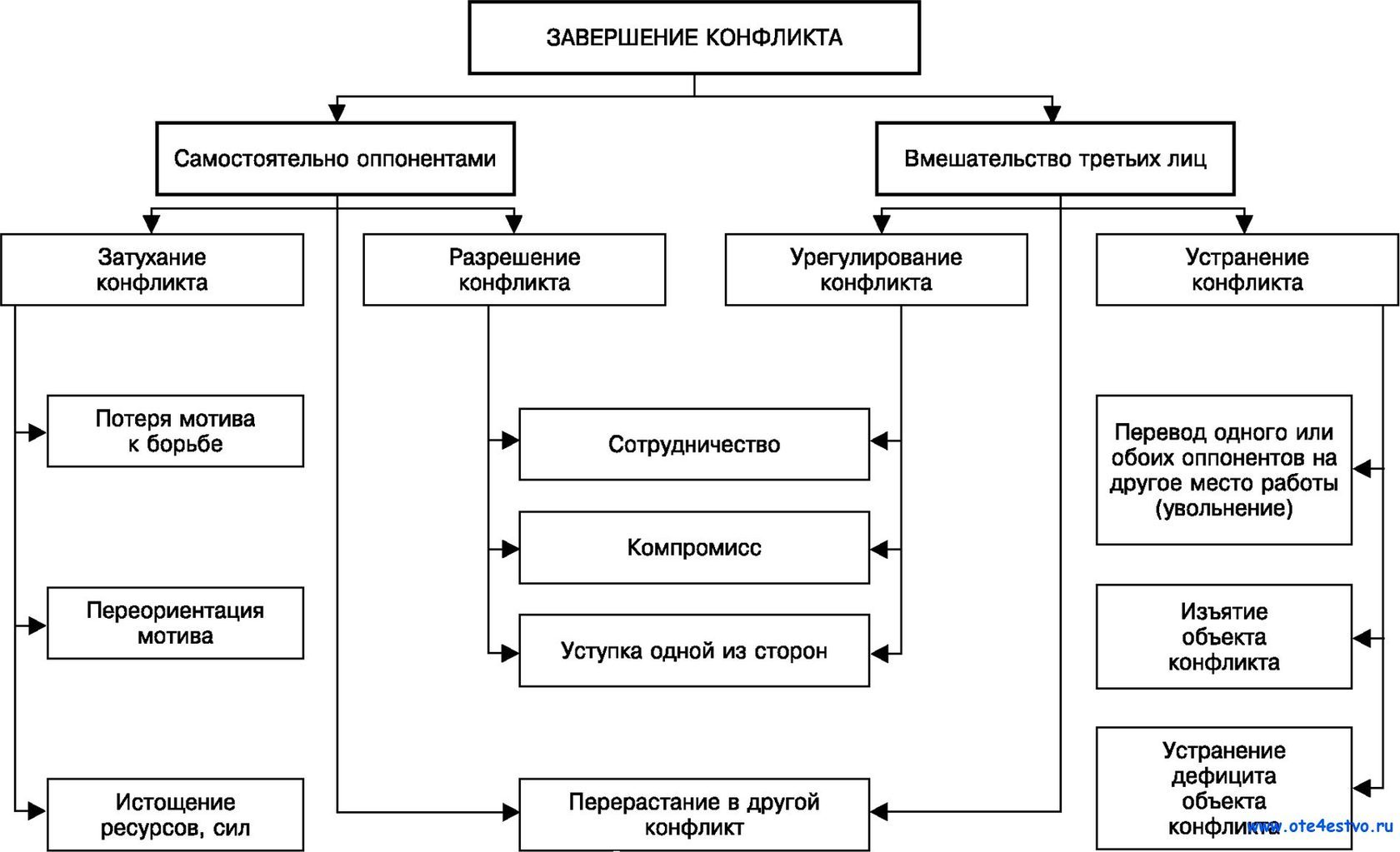 Fact схема конфликтов art