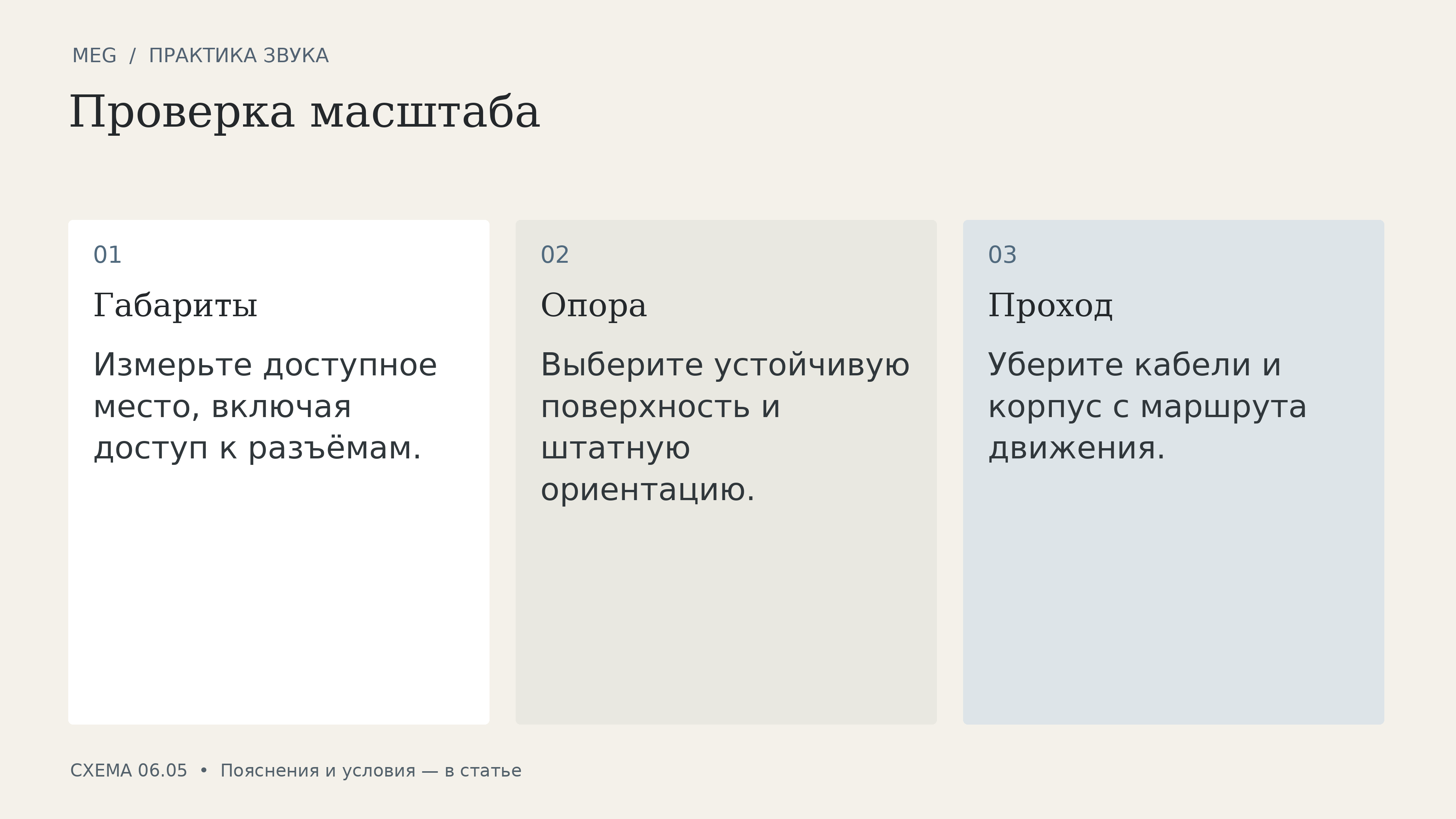 Проверка масштаба: габариты, опора, проход