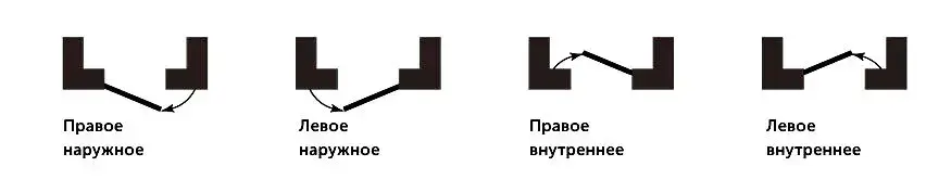 открывание дверей