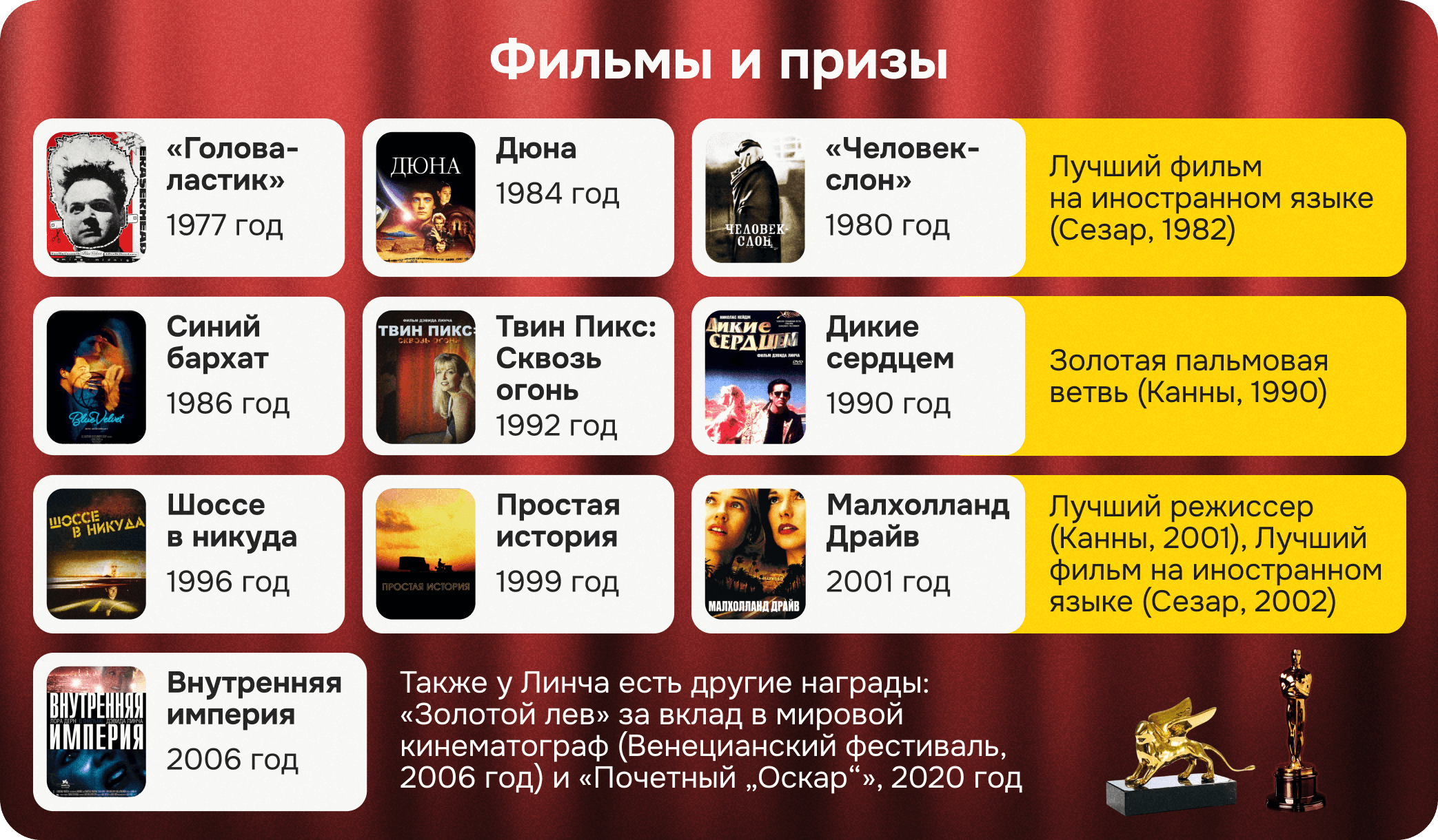 Фильмы и призы