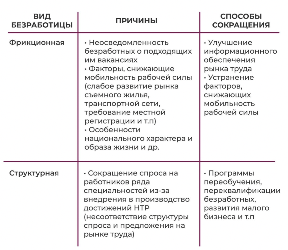 Экономика конспект по обществознанию 11 класс