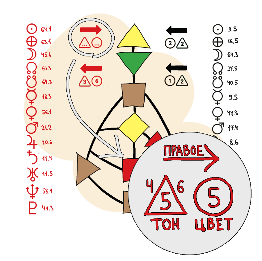 6 3 дизайн человека