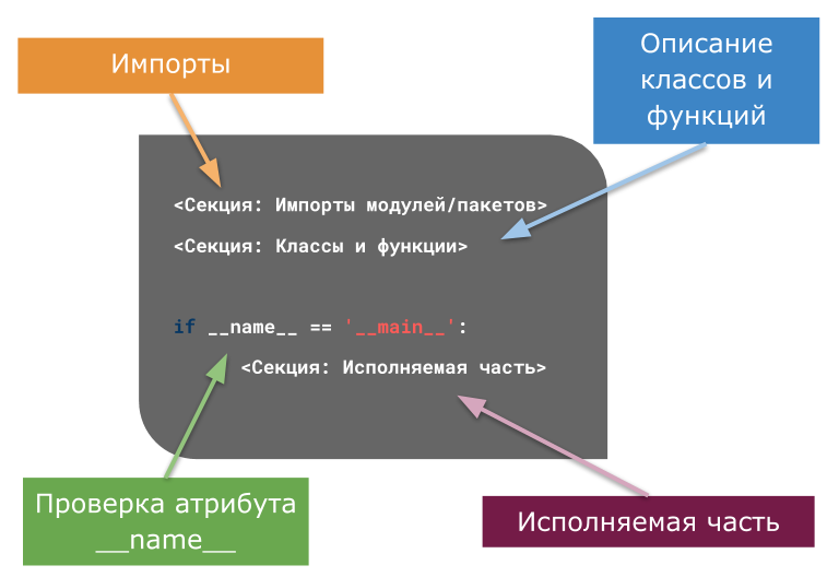 Программирование на Python. Урок 5. Модули и пакеты. Импорт.