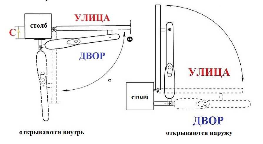 Настройка привода распашных ворот. Схема установки привода распашных ворот наружу. Монтажная схема установки приводов для распашных ворот наружу. Привод распашных ворот схема открывание наружу. Схема монтажа линейного привода распашных ворота.