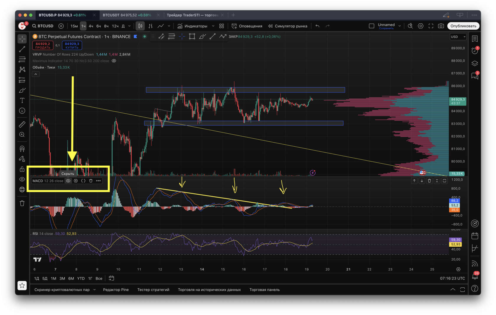 Удаление и скрытие индикаторов TradingView