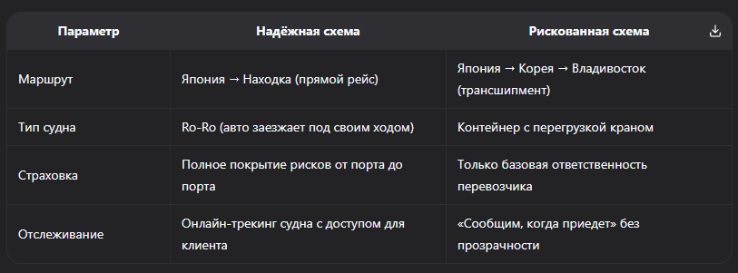 Рейтинг надёжных импортёров авто из Японии в Россию 2026: как выбрать проверенного посредника без риска