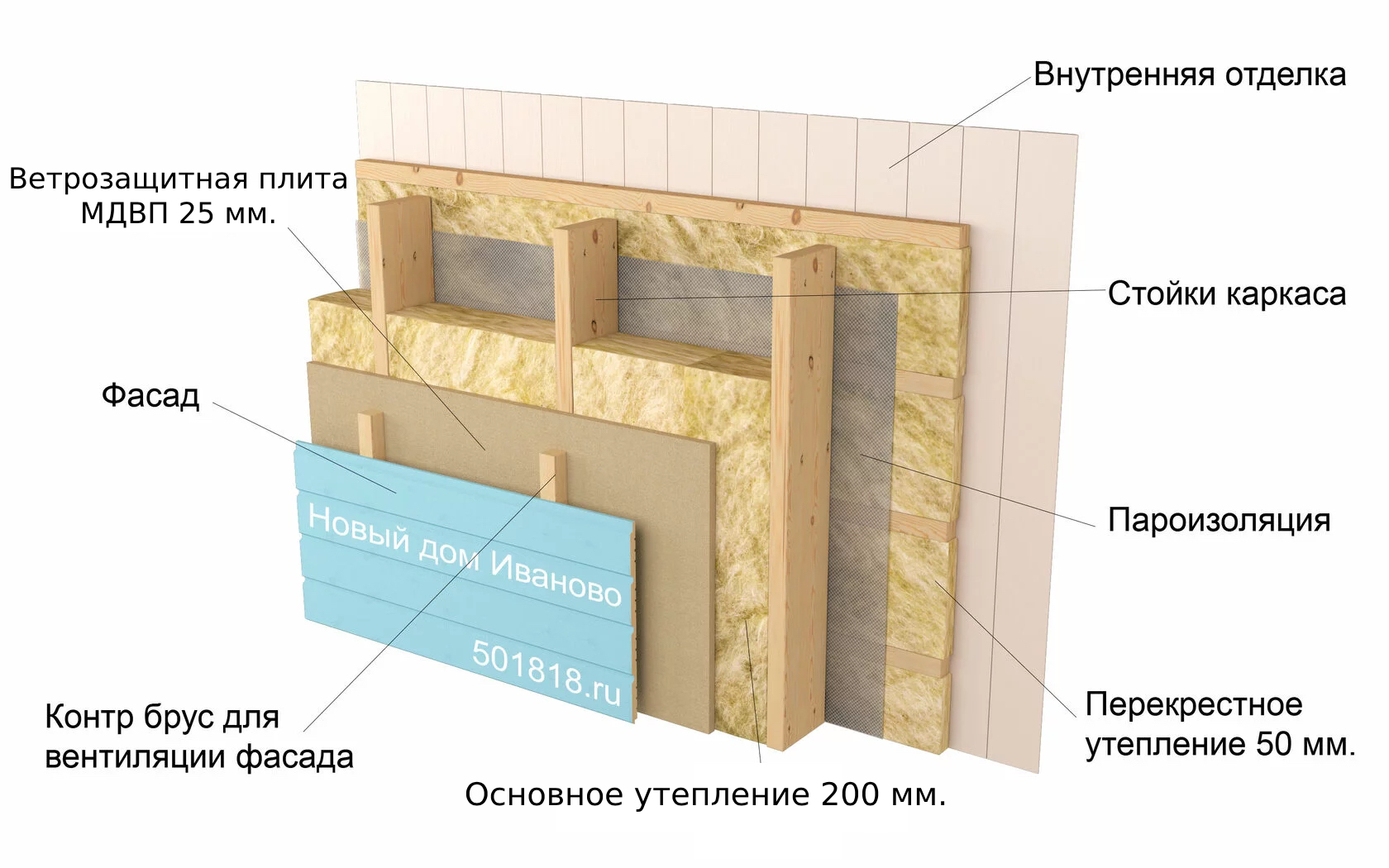 Строительство каркасных домов в Иваново. Строительная компания Новый дом.