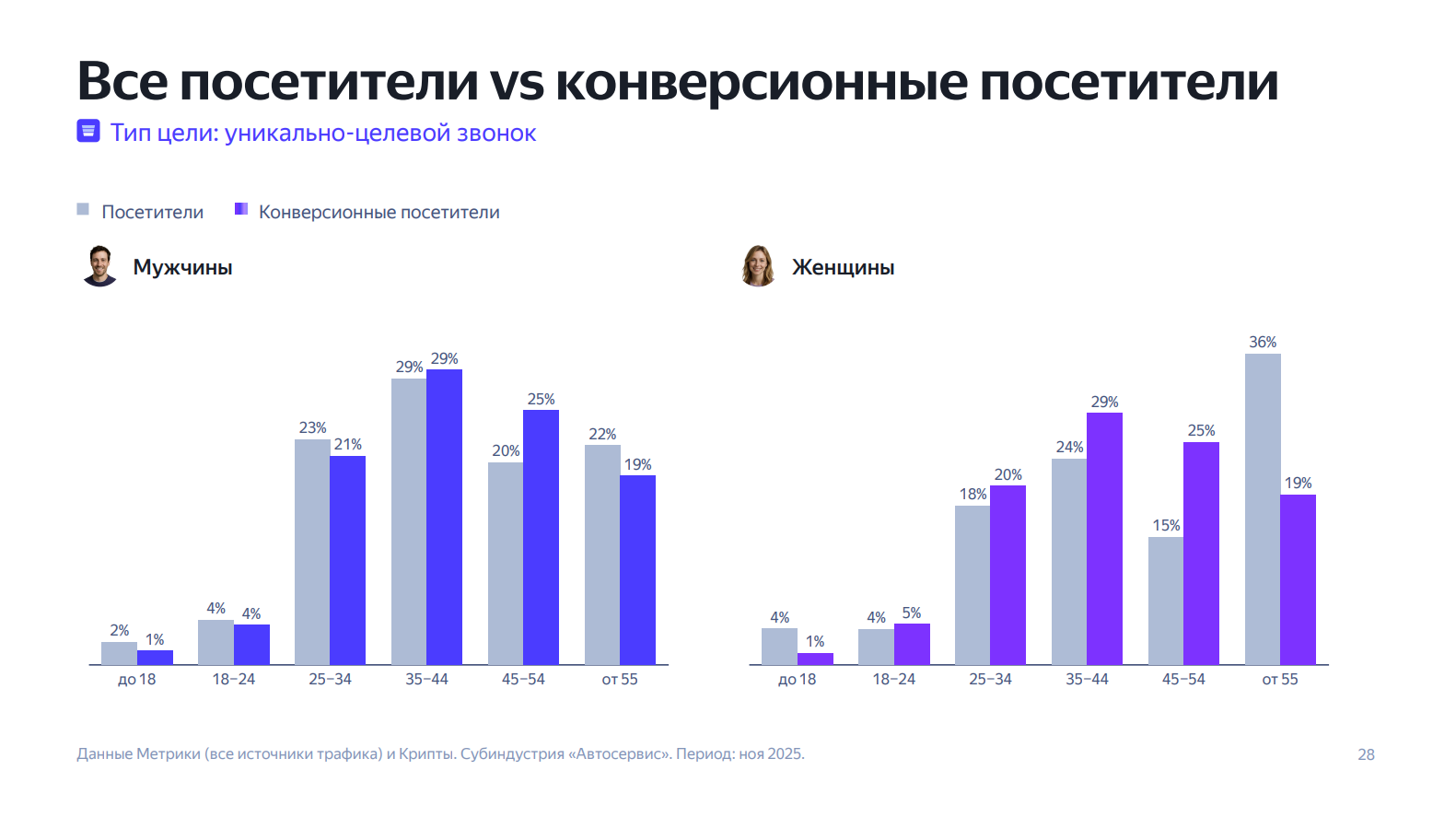 Лист 12 предоставленных материалов по рекламе автосервисов: посадочная