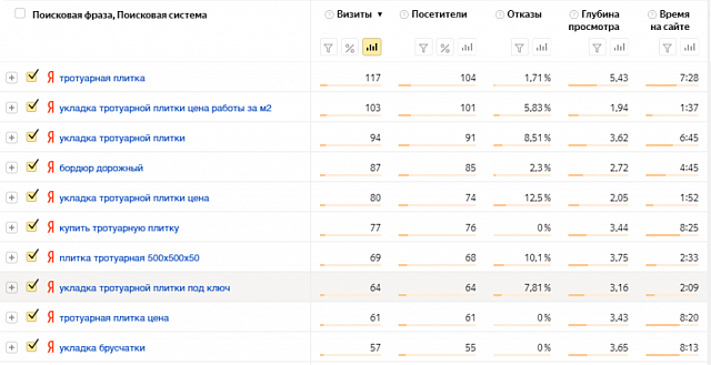 Результаты SEO оптимизации завода тротуарной плитки
