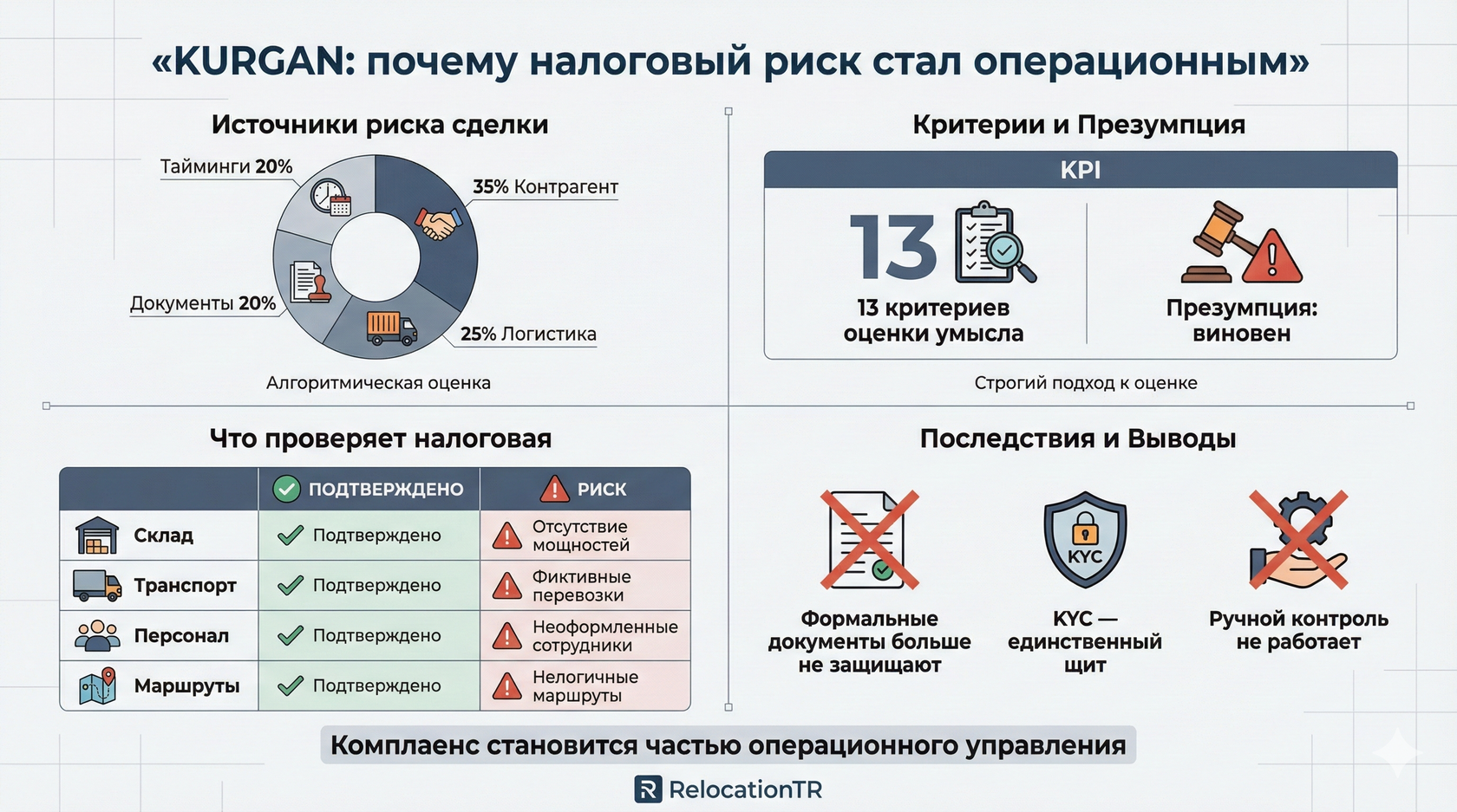 KURGAN меняет налоговые правила в Турции с октября 2025