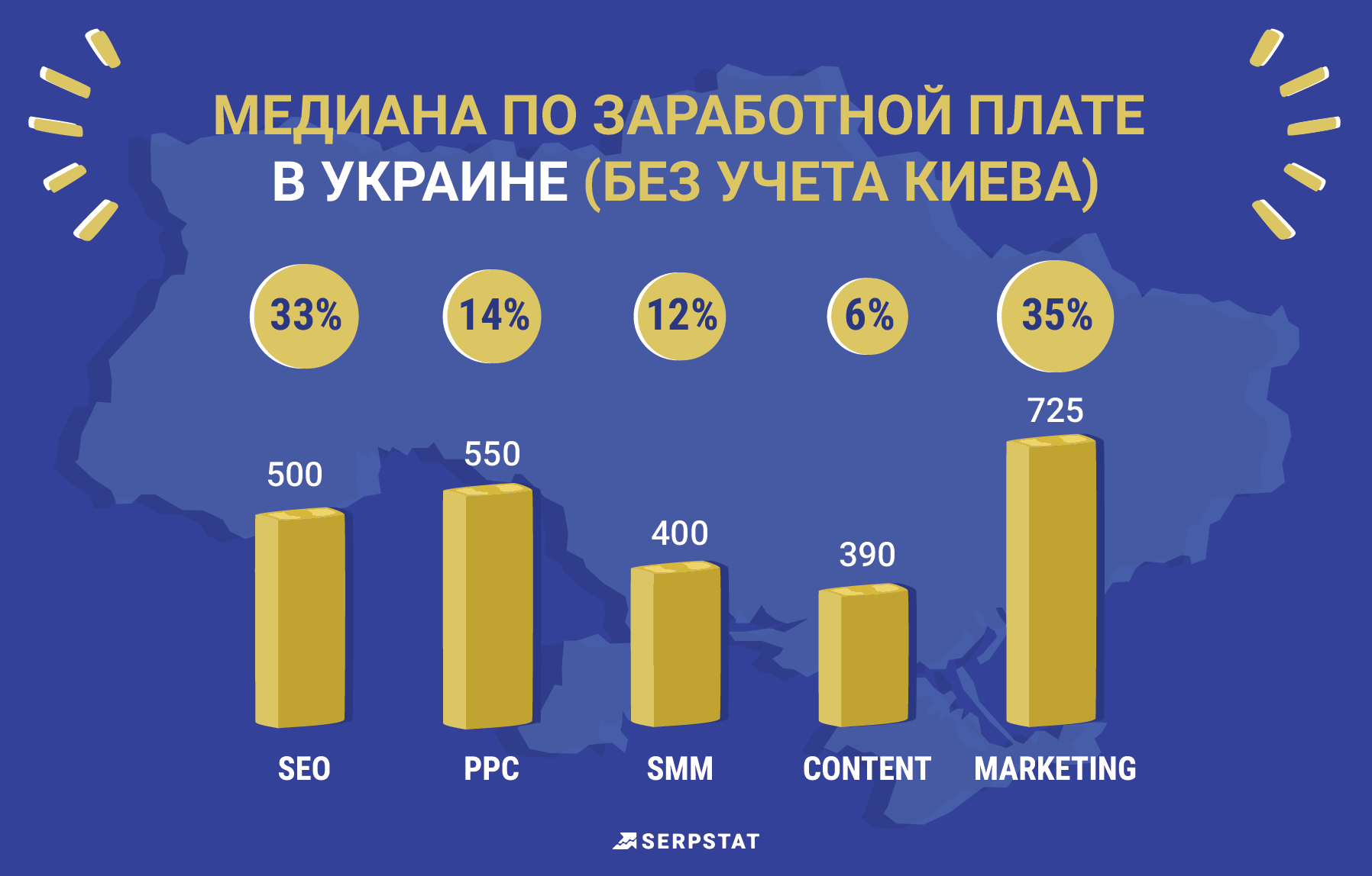 Интернет маркетолог зарплата. Медианная зарплата в Украине. Средняя и медианная зарплата. Медианная заработная плата что это.