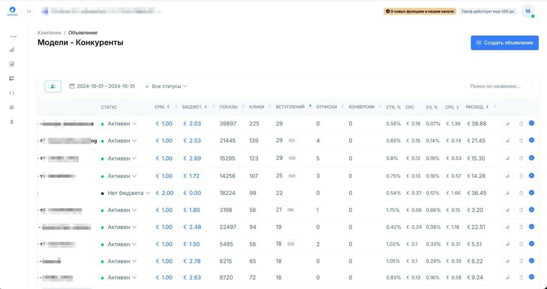 Статистика кампании Модели - Конкуренты в разрезе каналов