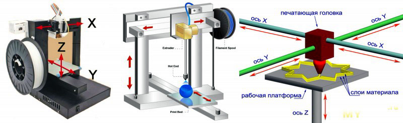 FDM3Dпечать  3Dпечать  АддитивныеТехнологии ЦифровоеРемесло 3Dмоделирование 3d скан в Геленджике 3d моделирование 3d печать