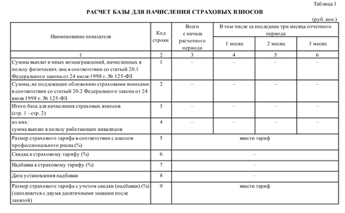 Форма отчета 4. 4 Таблица в 4 ФСС В 2022. Нулевой отчет 4 ФСС 2022. Таблица 5 формы 4 ФСС заполнение 2020.