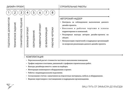 Рабочая документация дизайн проекта интерьера