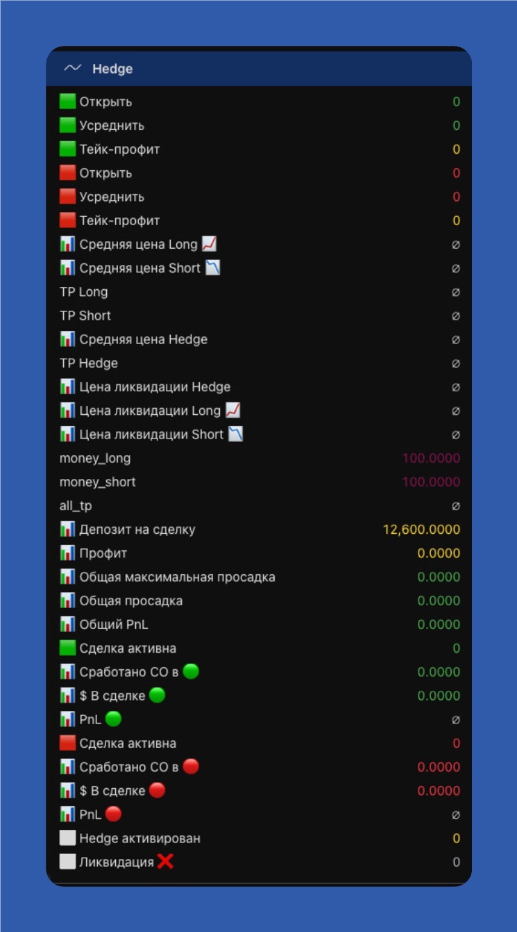 Окно данных