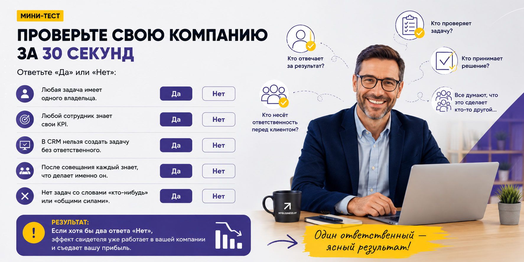 Мини-тест: проверьте свою компанию на эффект свидетеля за 30 секунд. 5 вопросов про одного владельца задачи, KPI сотрудников, CRM, совещания и распределение ответственности. Если два ответа Нет — диффузия ответственности съедает прибыль