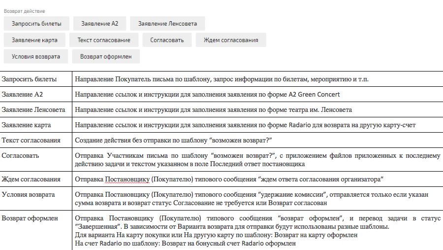 Письмо о возврате билетов в театр купить билет на спектакль в севастополе