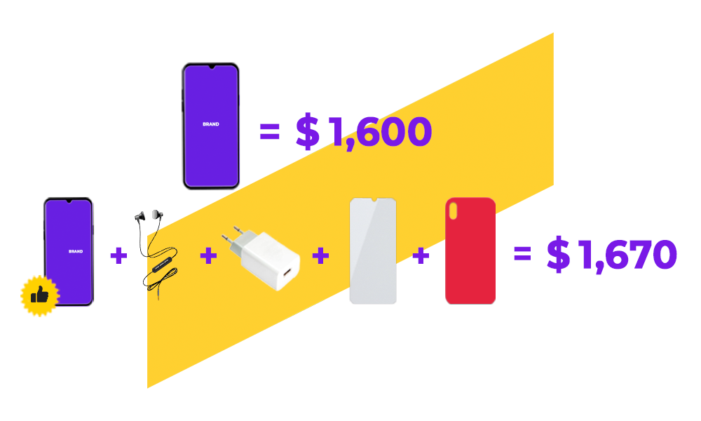 What Is Bundle Pricing Examples Benefits Price Bundling Strategy