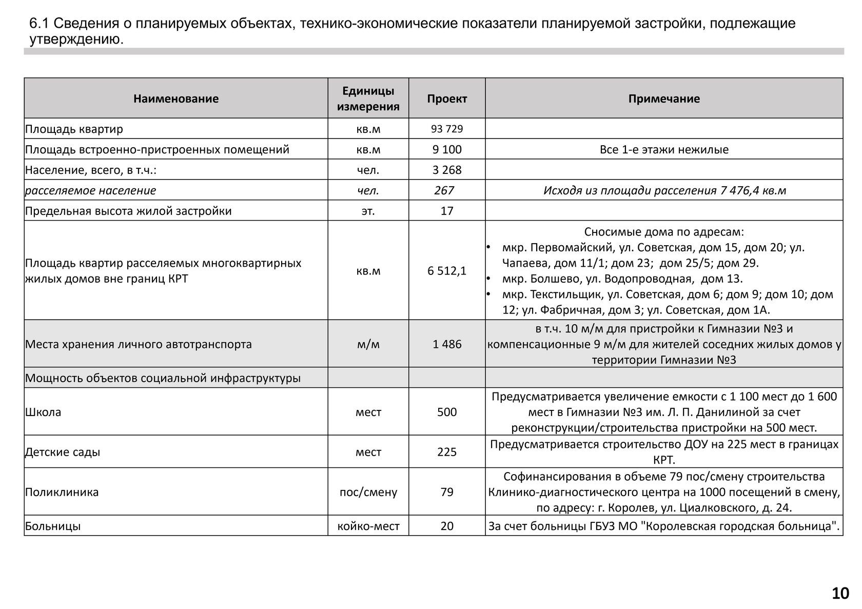 Какие дома снесут в Королёве? // Реновация и ветхий жилой фонд