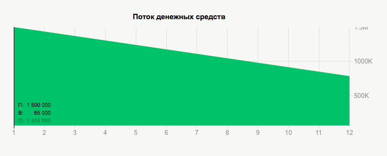 Что такое обязательства компании: долгосрочные и краткосрочные обязательства - Финолог