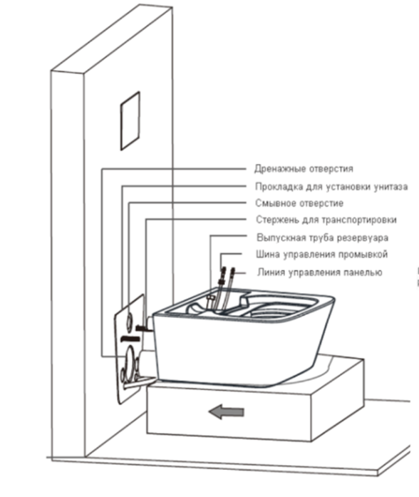 Совмещение задней части чаши умного унитаза с выпускной трубой и монтажным кронштейном
