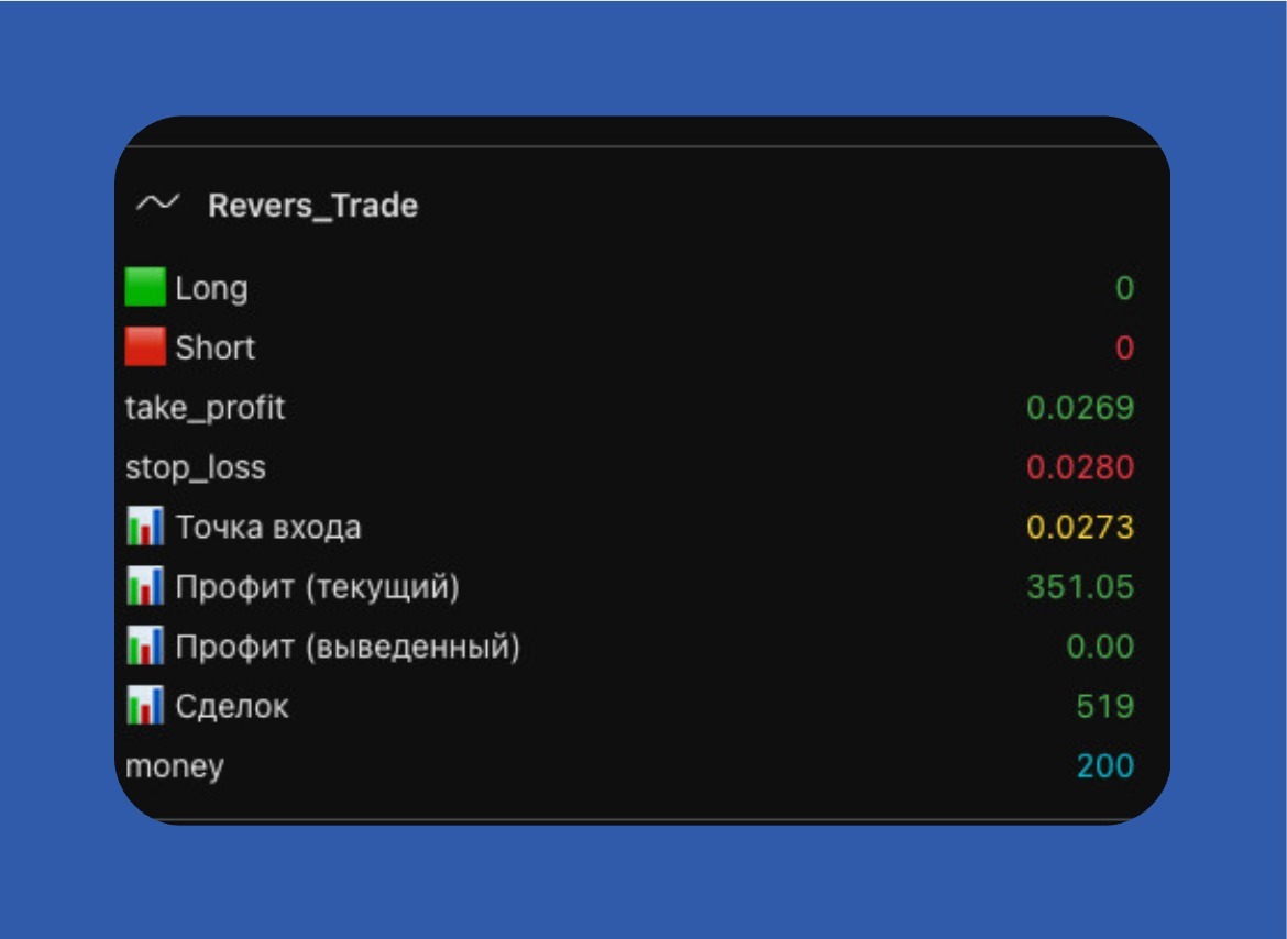 Окно данных