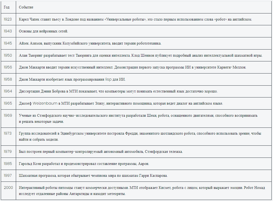 Что такое искусственный интеллект ? — Teletype