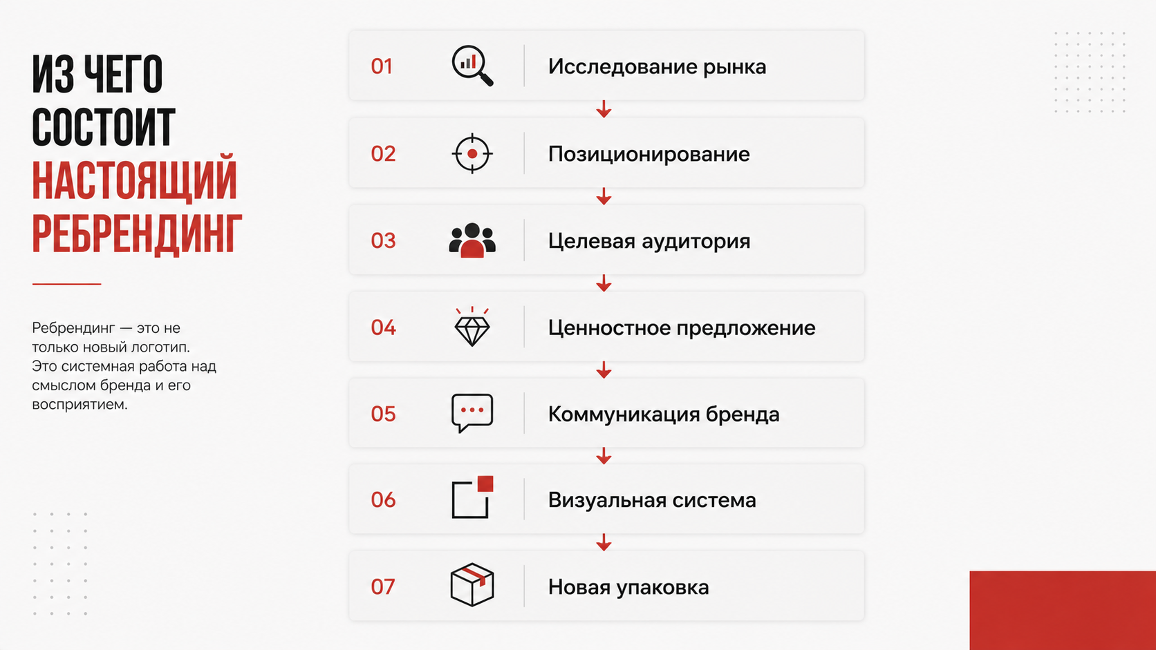 Что меняется при полноценном ребрендинге продукта