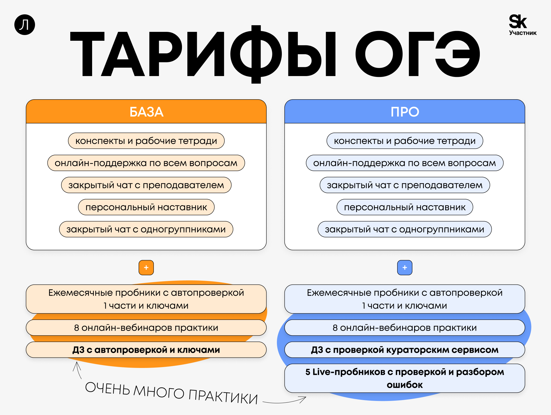 Подготовка к ЕГЭ по Обществознанию вместе с онлайн-школой 