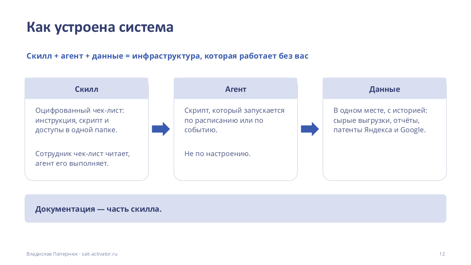 Как устроена система