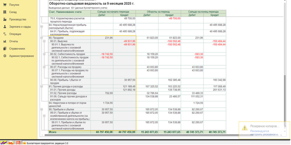 Оборотно-сальдовая ведомость