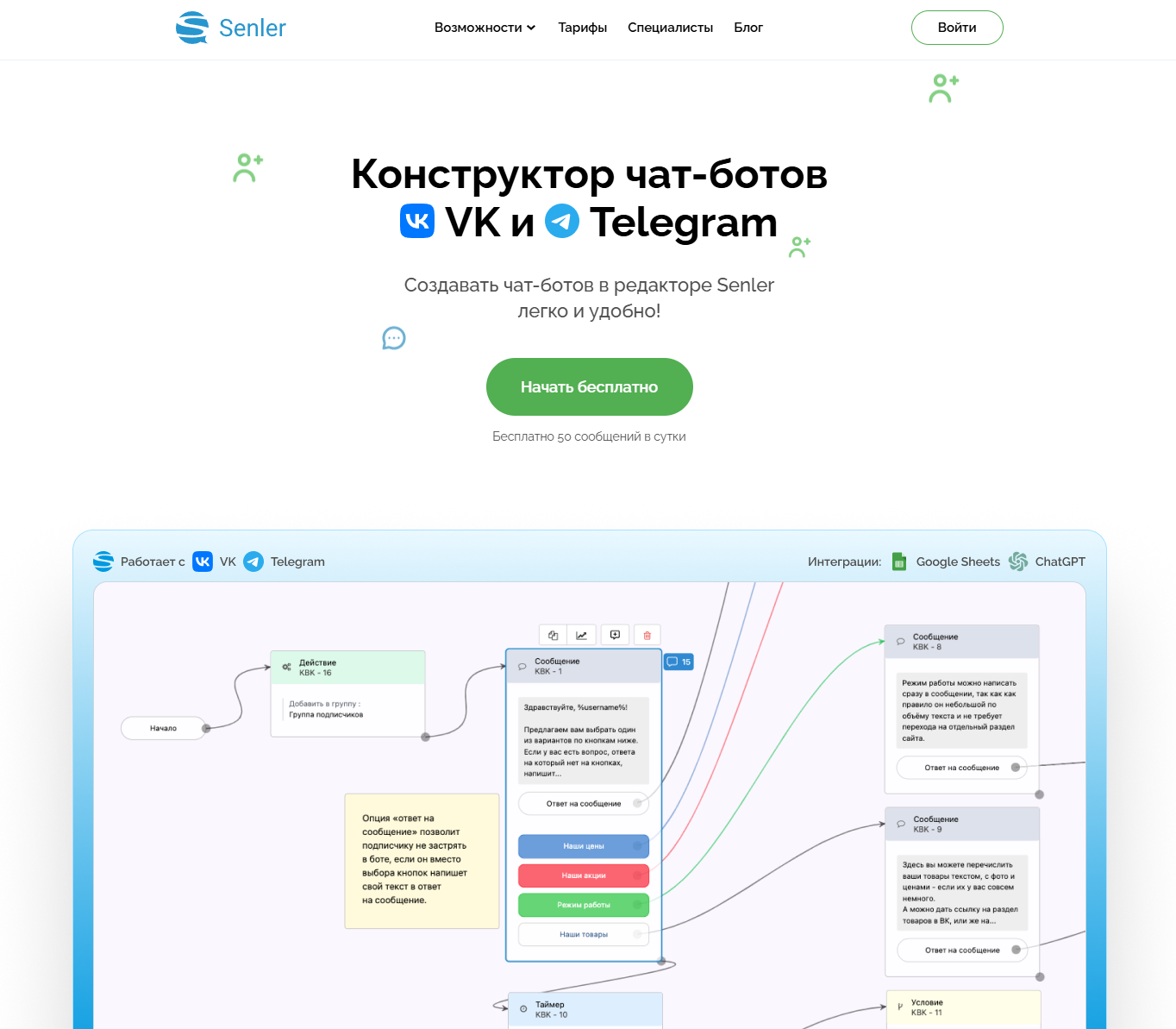 Чат-боты