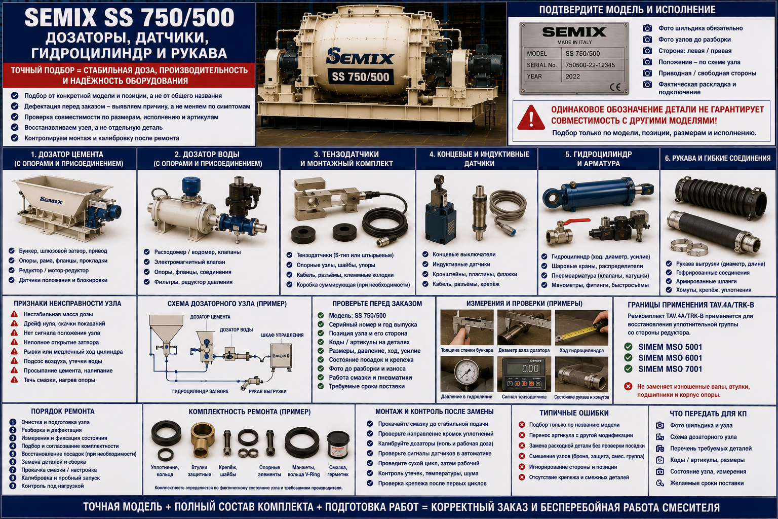 Запчасти SEMIX SS 750/500: дозаторы, датчики, гидроцилиндр и рукава