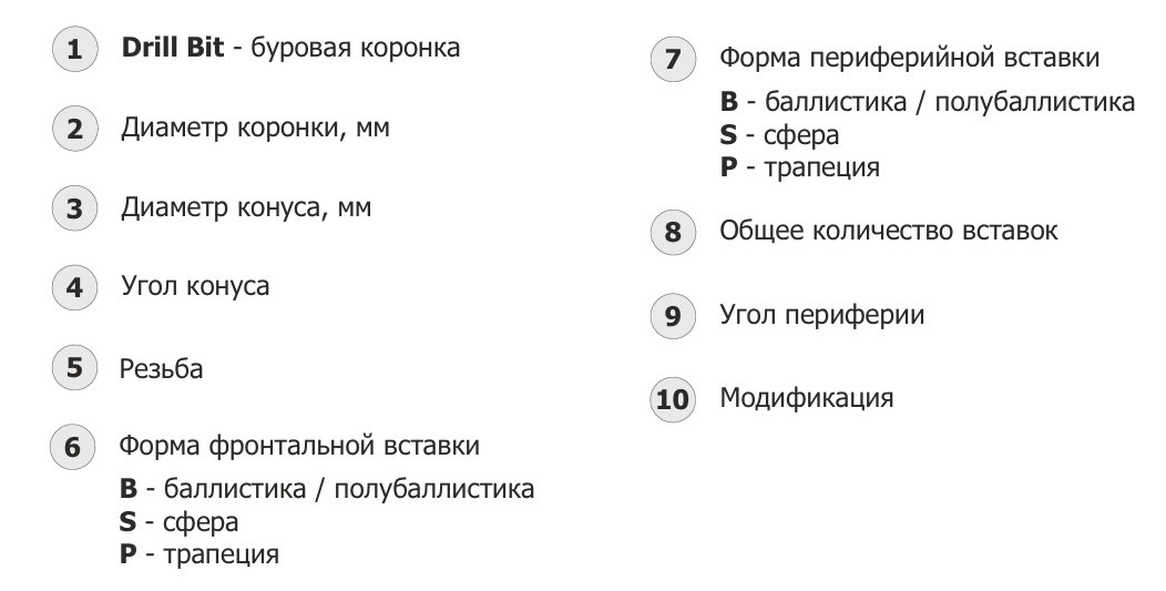 Пример обозначения 2
