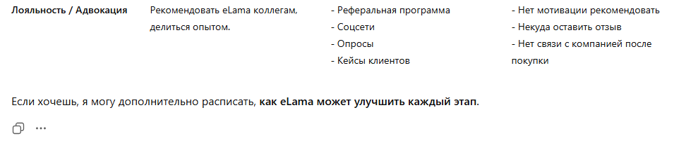 ChatGPT ответил таблицей