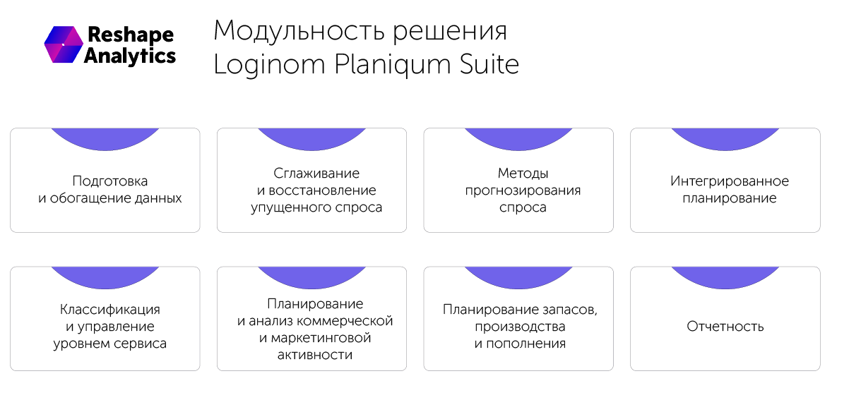 Модульность аналитического решения Loginom Planiqum Suite