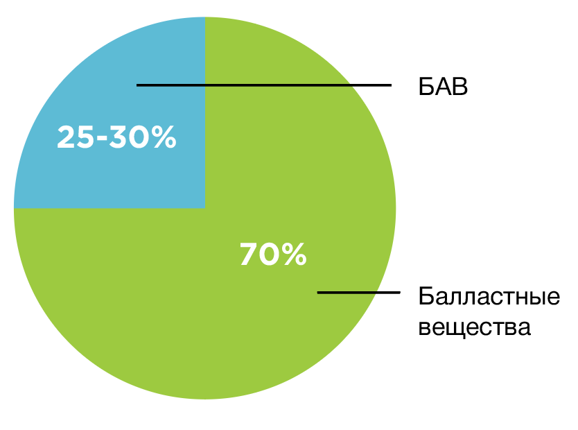Комплексная защита от простудных и ОРВИ заболеваний