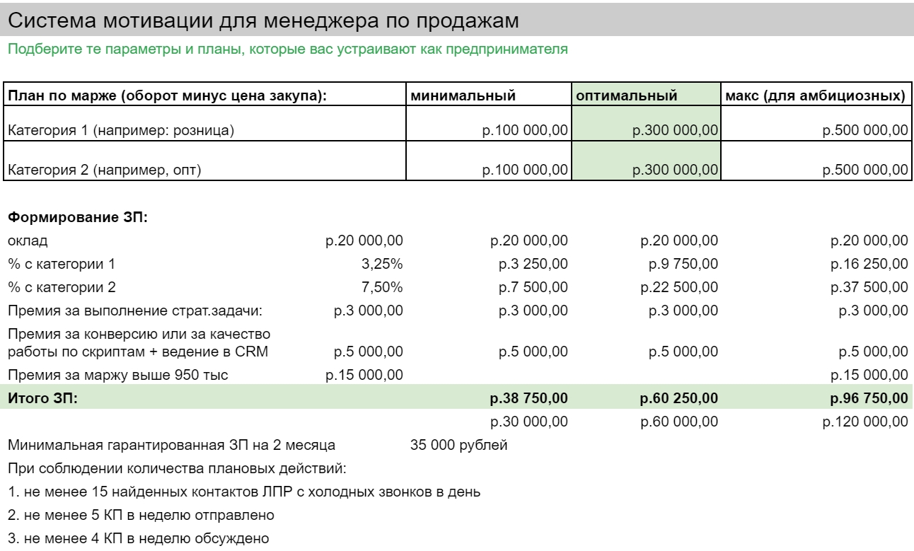 Какие KPI (ключевые показатели эффективности) устанавливать менеджерам по  продажам? Почему продавцы будут эффективны?