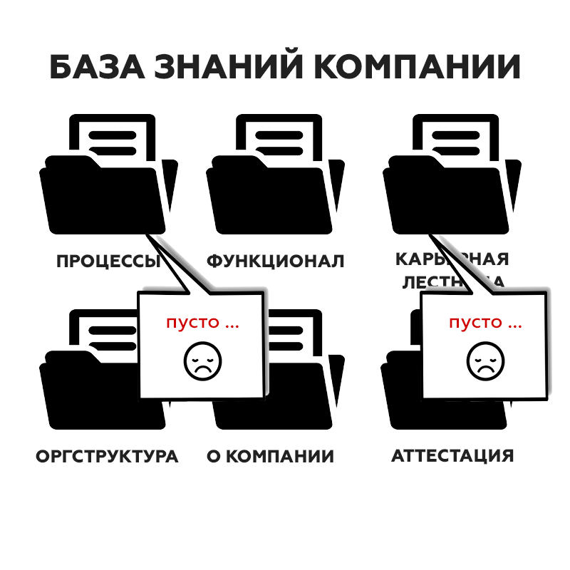 Работающие процессы. База директоров по персоналу. Как узнать какие процессы запущены