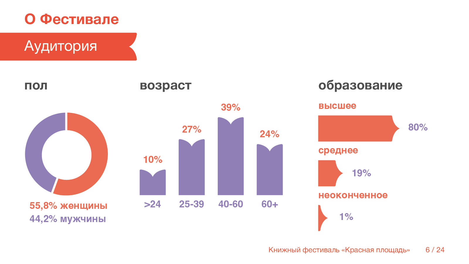 партнёрская презентация