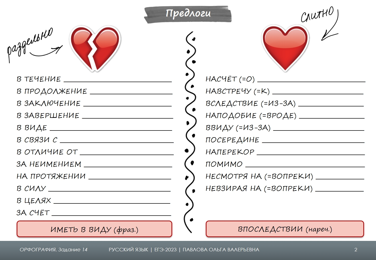 Подготовка к ЕГЭ по русскому языку. Репетитор – Павлова Ольга Валерьевна