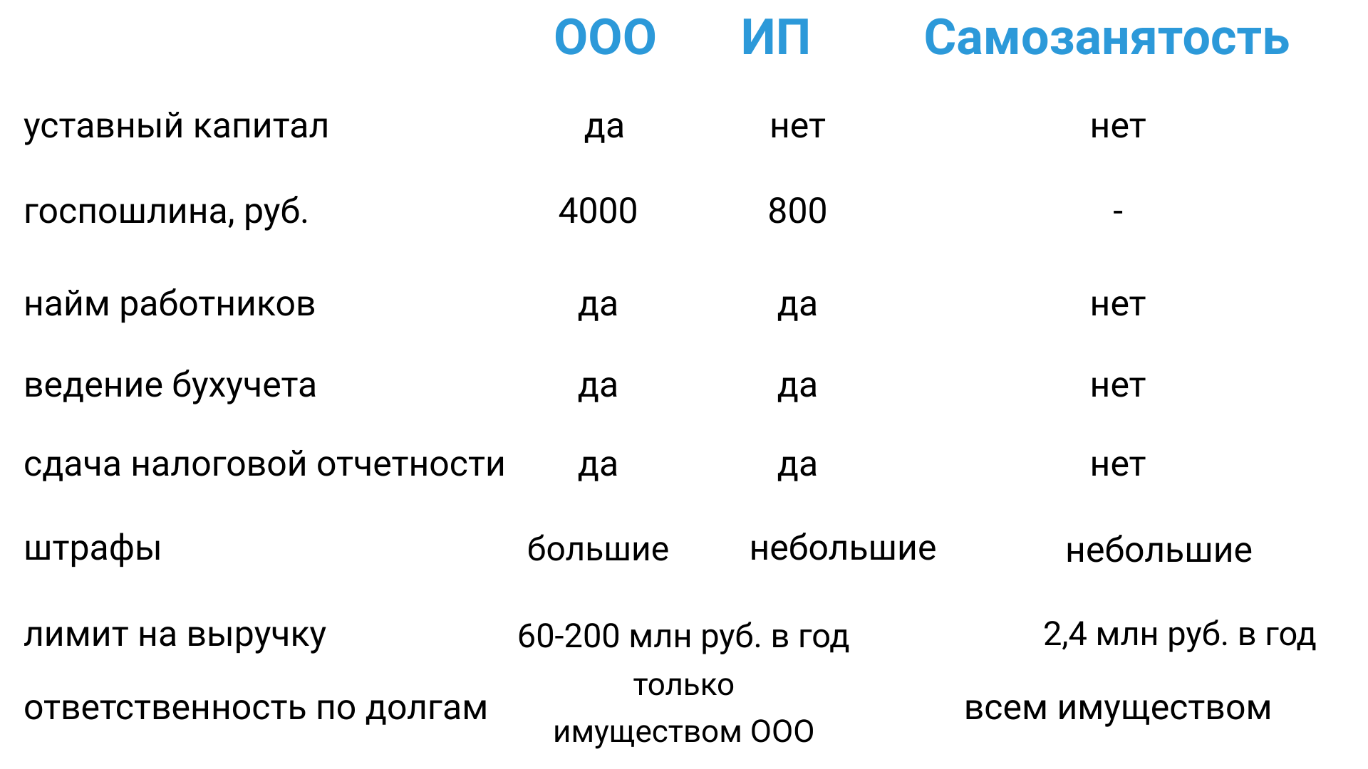 Блоги - Как открыть парикмахерский кабинет: пошаговый план и подсчет расходов