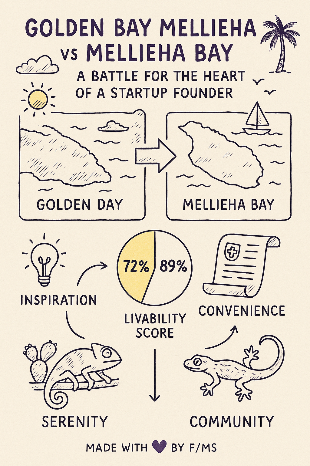 golden-bay-mellieha-startup