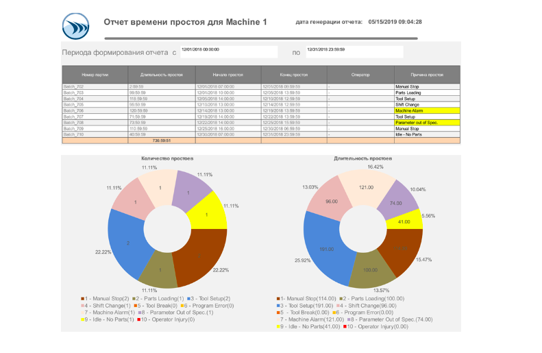 Статья "Aveva Reports for Operations (ранее Dream Report) путь от