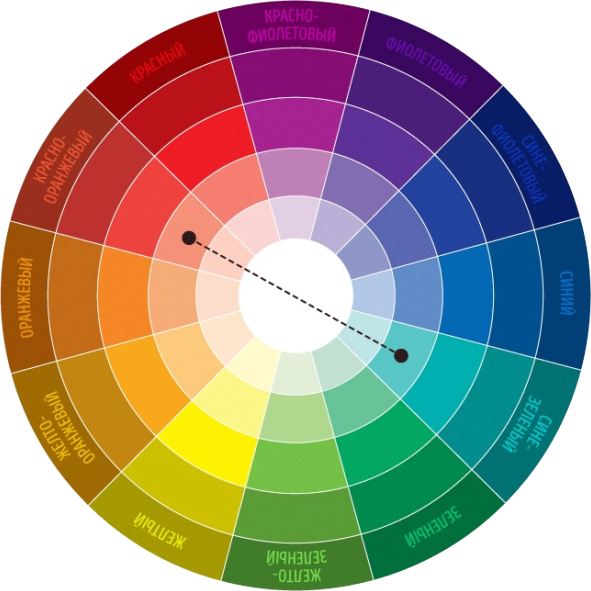Сочетание цветов и цветовой круг (гармоничные цвета) | Школа конференц-зал-самара.рф