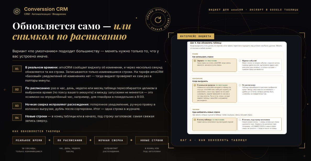Обновляется само или снимком по расписанию: реальное время, расписание, ночная сверка, новые строки в конец или под заголовок