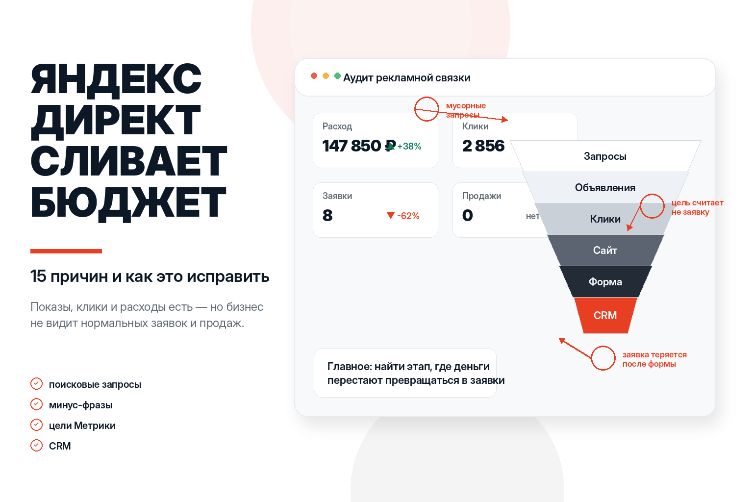 Яндекс Директ сливает бюджет — схема потерь денег от запросов до CRM